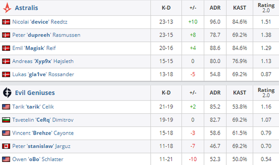 英雄联盟美洲赛区新赛季展望 LCS与CBLOL强势回归