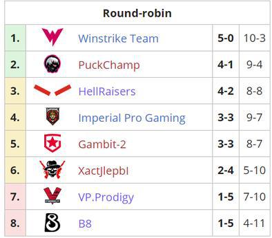 Resolution重返Dota2职业赛场的最新动态